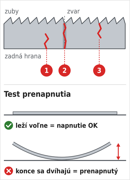 Kde praská pílový pás (od zadnej hrany, vo zvare, od zuba) a test prenapnutia na prasknutom páse