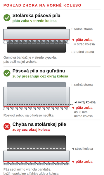 Kam usadiť pílový pás na horné koleso: stolárska píla a píla na guľatinu